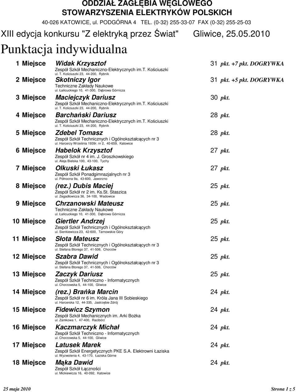 5 Miejsce Zdebel Tomasz 28 pkt. i Ogólnokształcących nr 3 6 Miejsce Habelok Krzysztof 27 pkt. 7 Miejsce Olkuski Łukasz 27 pkt. 8 Miejsce (rez.) Dubis Maciej 25 pkt.