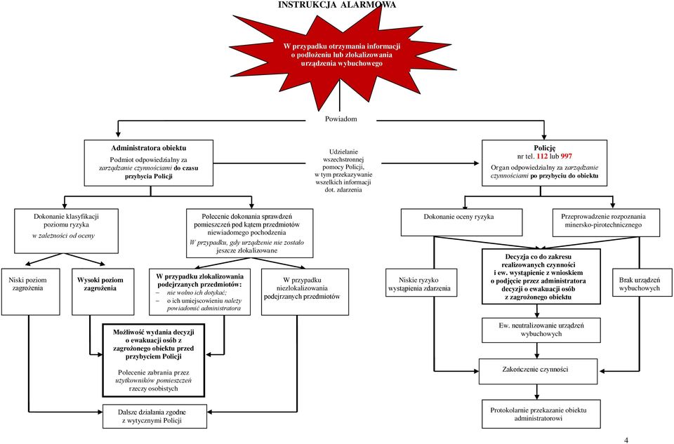 112 lub 997 Organ odpowiedzialny za zarządzanie czynnościami po przybyciu do obiektu Niski poziom zagrożenia Dokonanie klasyfikacji poziomu ryzyka w zależności od oceny Wysoki poziom zagrożenia