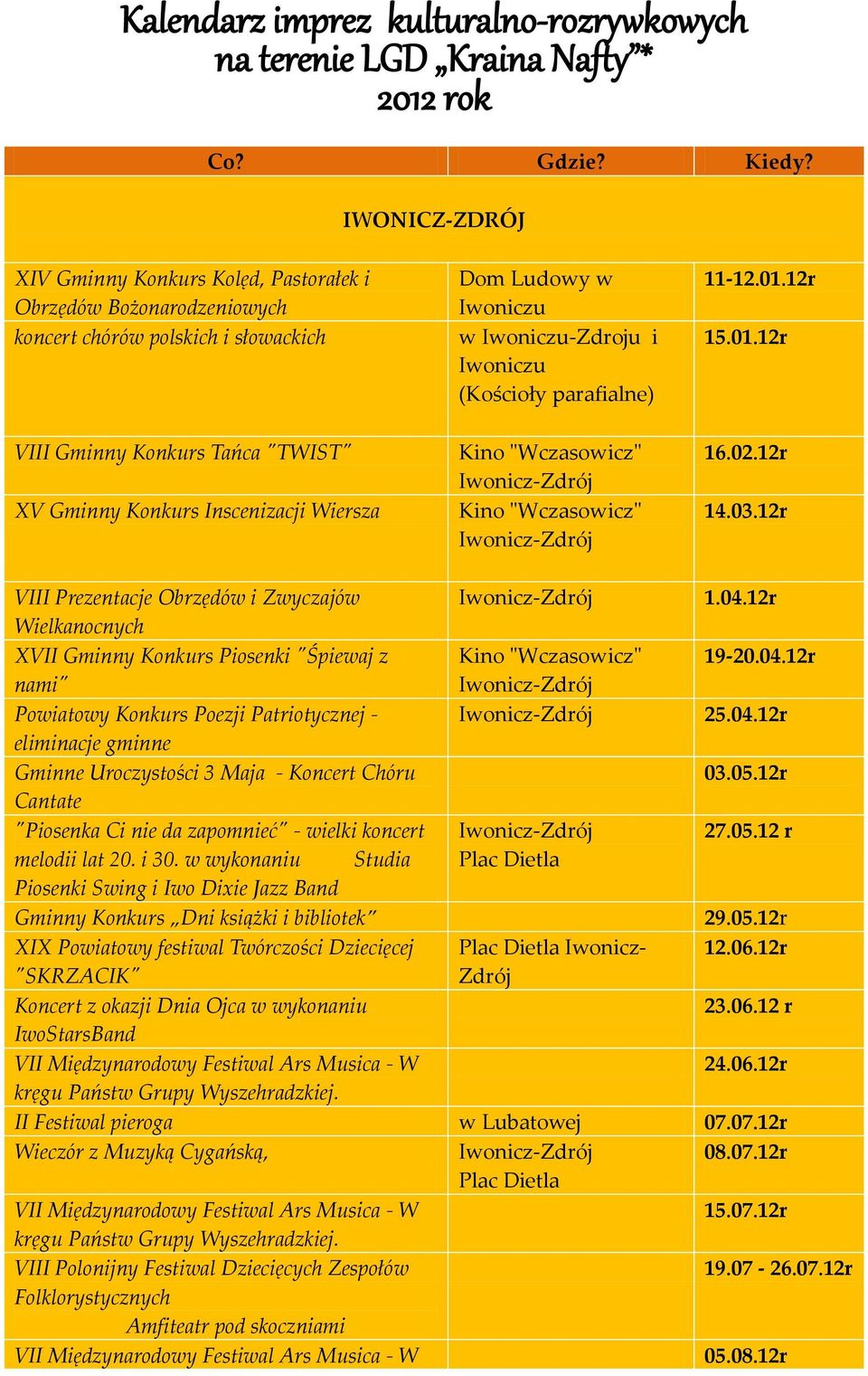 Ludowy w Iwoniczu w Iwoniczu-Zdroju i Iwoniczu (Kościoły parafialne) Kino "Wczasowicz" Kino "Wczasowicz" 11-12.01.12r 15.01.12r 16.02.12r 14.03.12r VIII Prezentacje Obrzędów i Zwyczajów 1.04.