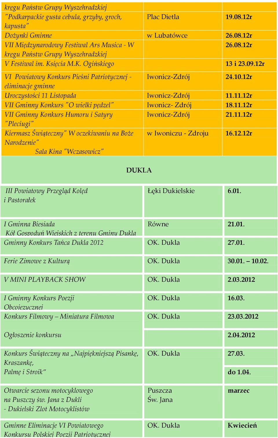 11.12r VII Gminny Konkurs Humoru i Satyry 21.11.12r "Pleciugi" Kiermasz Świąteczny" W oczekiwaniu na Boże Narodzenie" Sala Kina "Wczasowicz" w Iwoniczu - Zdroju 16.12.12r DUKLA III Powiatowy Przegląd Kolęd i Pastorałek Łęki Dukielskie 6.