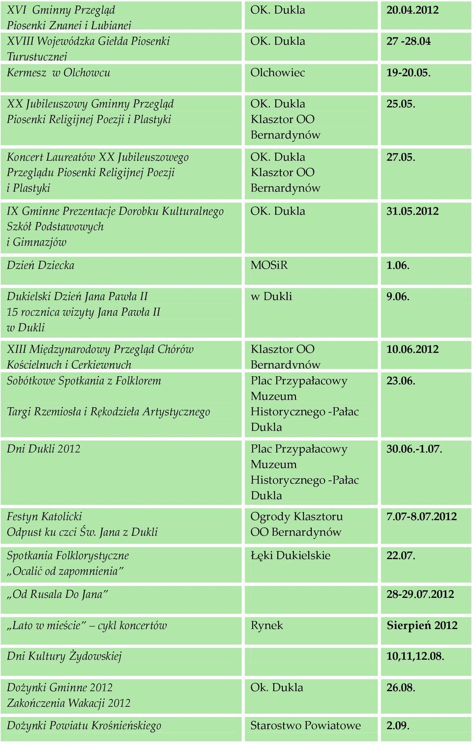 Dukla Klasztor OO Bernardynów 25.05. 27.05. IX Gminne Prezentacje Dorobku Kulturalnego Szkół Podstawowych i Gimnazjów OK. Dukla 31.05.2012 Dzień Dziecka MOSiR 1.06.