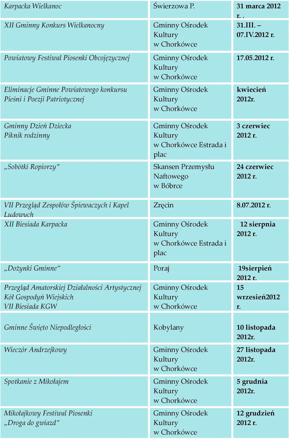 Przemysłu Naftowego w Bóbrce 17.05. kwiecień 3 czerwiec 24 czerwiec VII Przegląd Zespołów Śpiewaczych i Kapel Ludowych XII Biesiada Karpacka Zręcin 8.07.