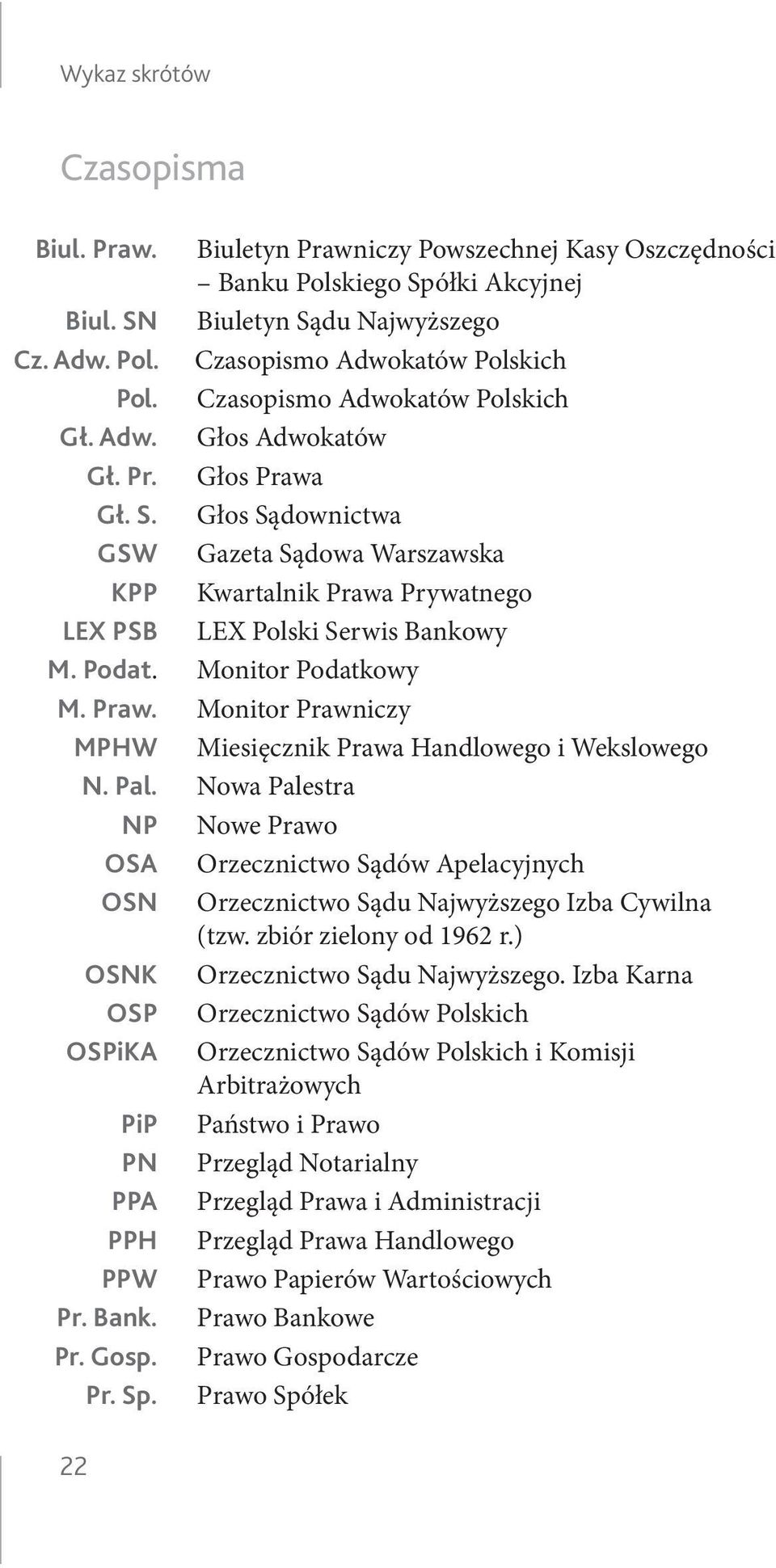 Podat. Monitor Podatkowy M. Praw. Monitor Prawniczy MPHW Miesięcznik Prawa Handlowego i Wekslowego N. Pal.