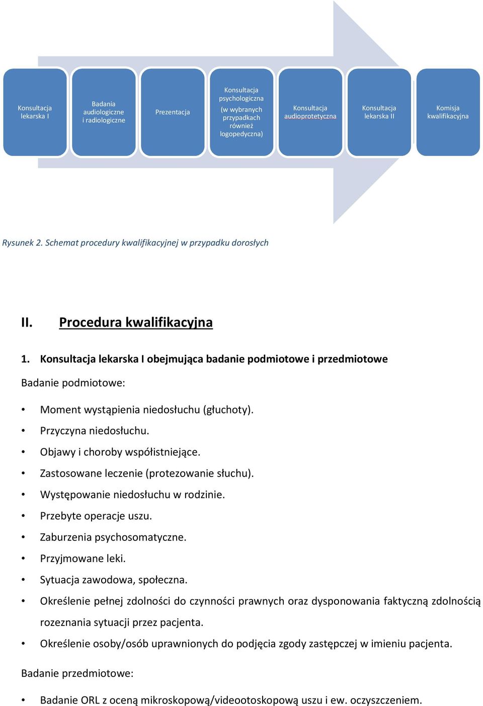 lekarska I obejmująca badanie podmiotowe i przedmiotowe Badanie podmiotowe: Moment wystąpienia niedosłuchu (głuchoty). Przyczyna niedosłuchu. Objawy i choroby współistniejące.