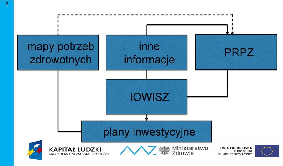 informacje PRPZ