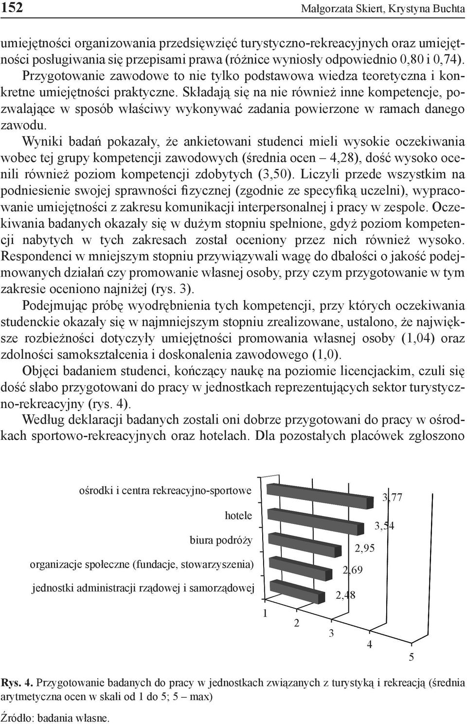 Składają się na nie również inne kompetencje, pozwalające w sposób właściwy wykonywać zadania powierzone w ramach danego zawodu.