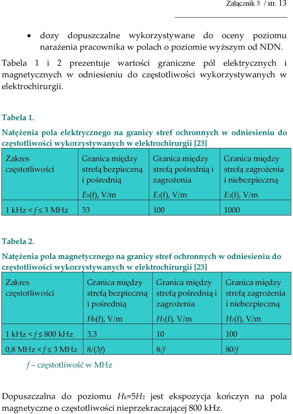 Natężenia pola elektrycznego na granicy stref ochronnych w odniesieniu do częstotliwości wykorzystywanych w elektrochirurgii [23] Zakres częstotliwości Granica między strefą bezpieczną i pośrednią