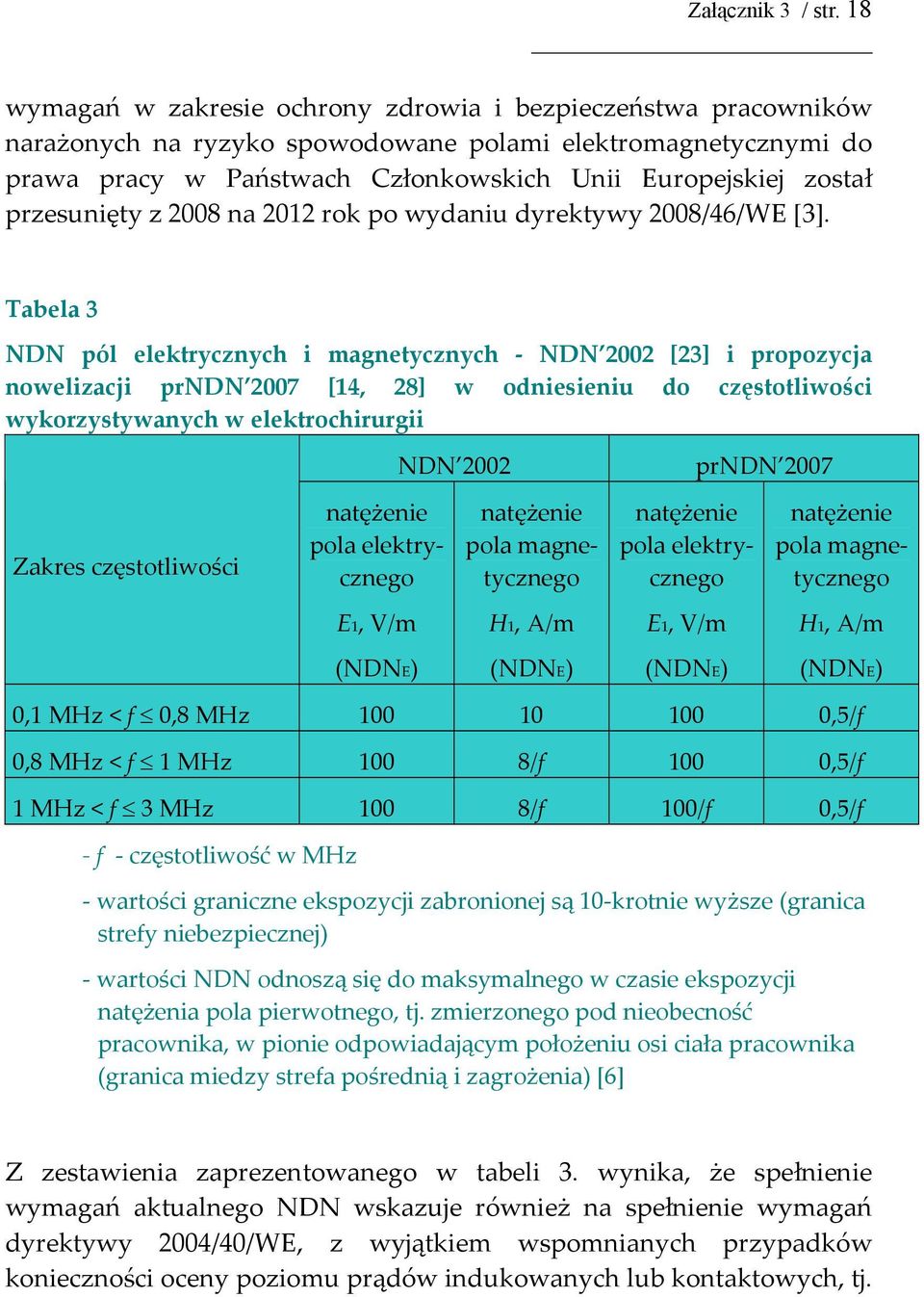 przesunięty z 2008 na 2012 rok po wydaniu dyrektywy 2008/46/WE [3].