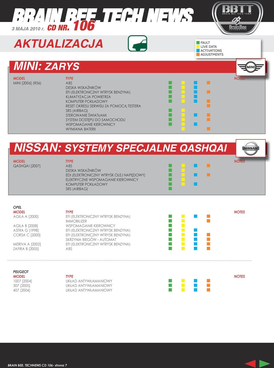 ELEKTRYCZNE OPEL AGILA A [2000] AGILA B [2008] ASTRA G [1998] CORSA C [2000] MERIVA A [2002]