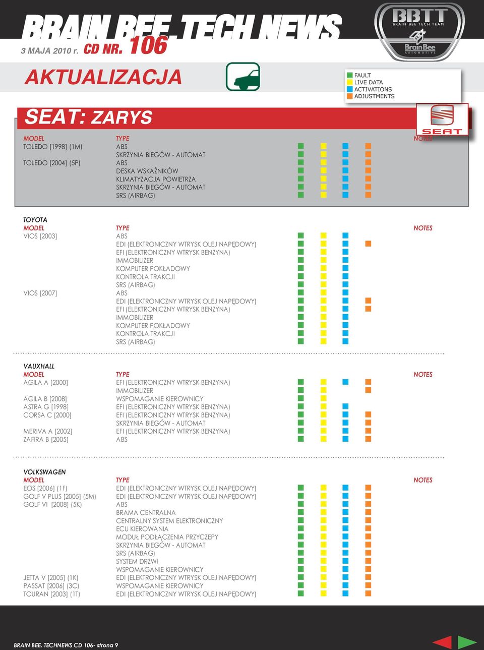 [2005] (5M) GOLF VI [2008] (5K) BRAMA CENTRALNA CENTRALNY SYSTEM ELEKTRONICZNY ECU KIEROWANIA MODUŁ PODŁĄCZENIA