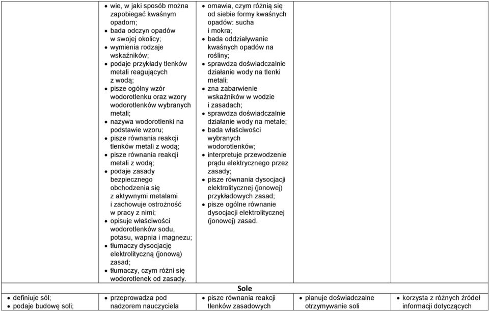 i zachowuje ostrożność w pracy z nimi; opisuje właściwości wodorotlenków sodu, potasu, wapnia i magnezu; tłumaczy dysocjację elektrolityczną (jonową) zasad; tłumaczy, czym różni się wodorotlenek od