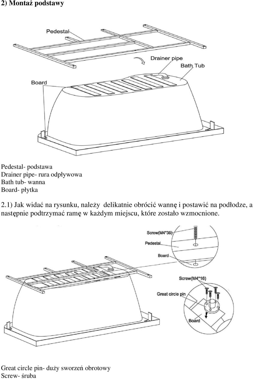 1) Jak widać na rysunku, naleŝy delikatnie obrócić wannę i postawić na