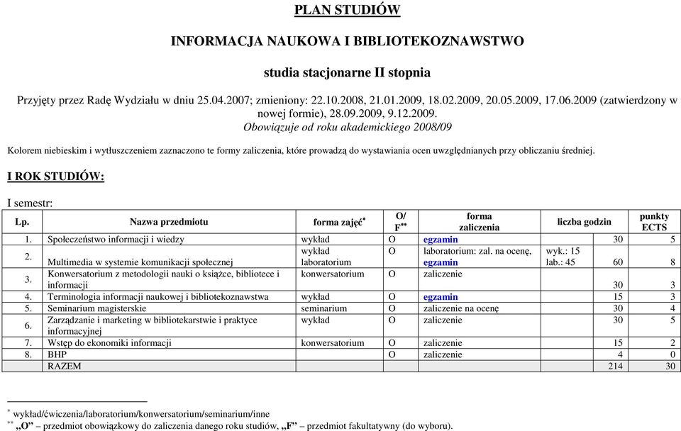 I ROK STUDIÓW: I semestr: Lp. Nazwa przedmiotu zajęć O/ F 1. Społeczeństwo incji i wiedzy wykład O 30 5 2. wykład O laboratorium: zal. na ocenę, wyk.