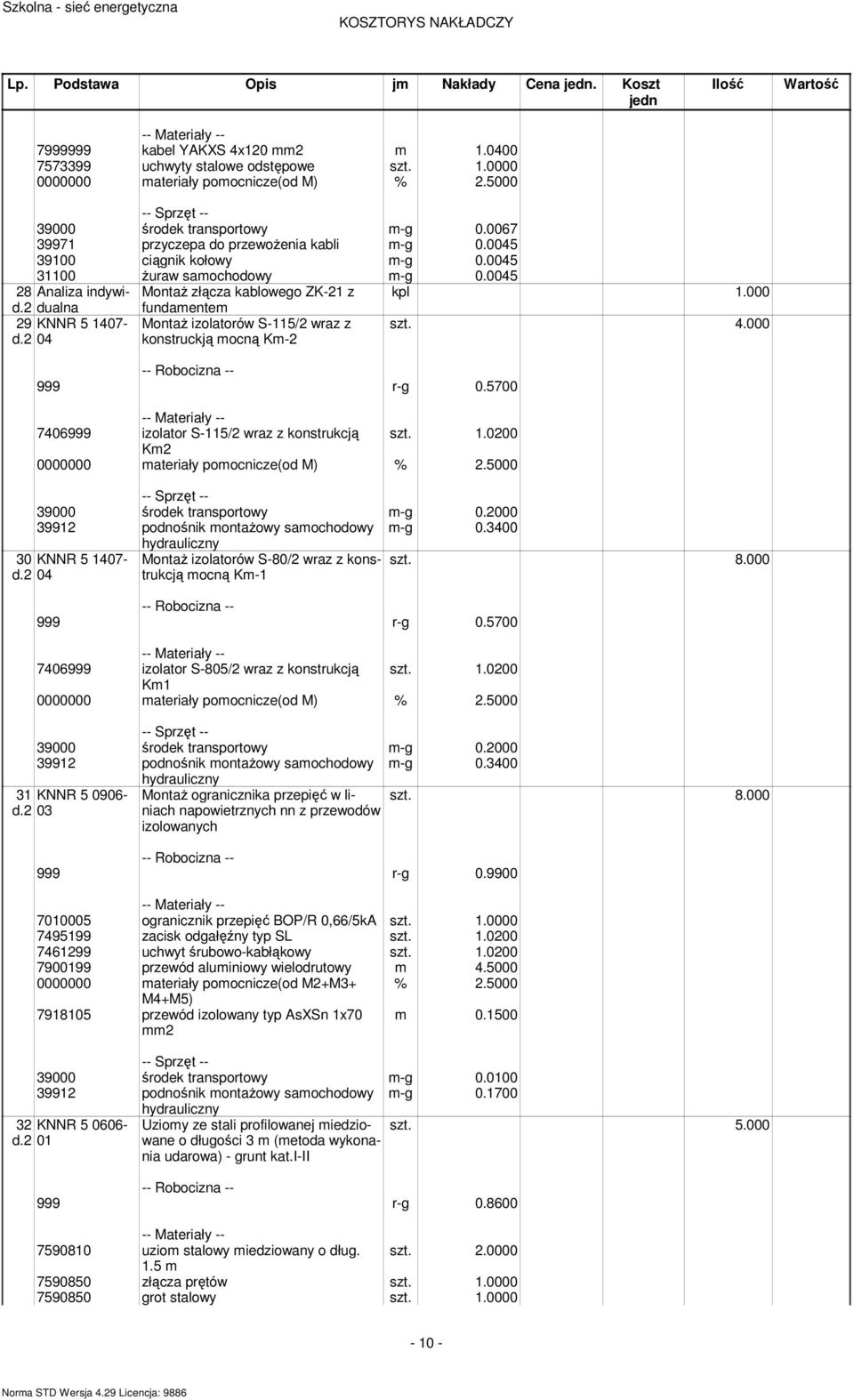 000 fundaente 29 KNNR 5 1407-04 MontaŜ izolatorów S-115/2 wraz z konstruckją ocną K-2 szt. 4.000 999 r-g 0.5700 7406999 izolator S-115/2 wraz z konstrukcją szt. 1.0 K2 39000 środek transportowy -g 0.