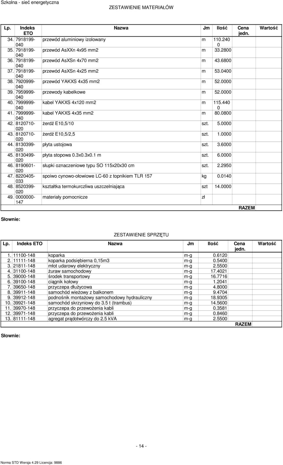 0000 wody kabelkowe 52.0000 kabel YAKXS 4x120 2 115.440 0 kabel YAKXS 4x35 2 80.0800 Ŝerdź E10,5/10 szt. 5.0000 Ŝerdź E10,5/2,5 szt. 1.0000 płyta ustojowa szt. 3.6000 płyta stopowa 0.3x0.3x0.1 szt. 6.