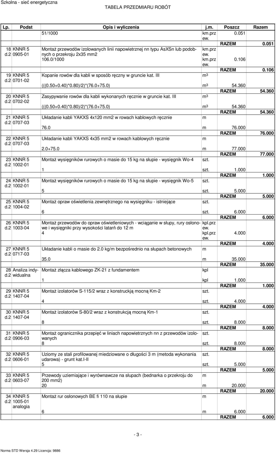 106 19 KNNR 5 Kopanie rowów dla kabli w sposób ręczny w gruncie kat. III 3 0701-02 (((0.50+0.40)*0.80)/2)*(76.0+75.0) 3 54.360 RAZEM 54.