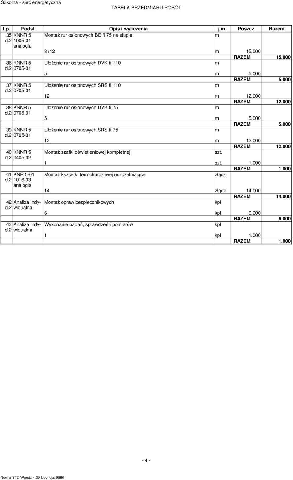 110 RAZEM 15.000 5 5.000 RAZEM 5.000 UłoŜenie rur osłonowych SRS fi 110 12 12.000 RAZEM 12.000 UłoŜenie rur osłonowych DVK fi 75 5 5.000 RAZEM 5.000 UłoŜenie rur osłonowych SRS fi 75 12 12.