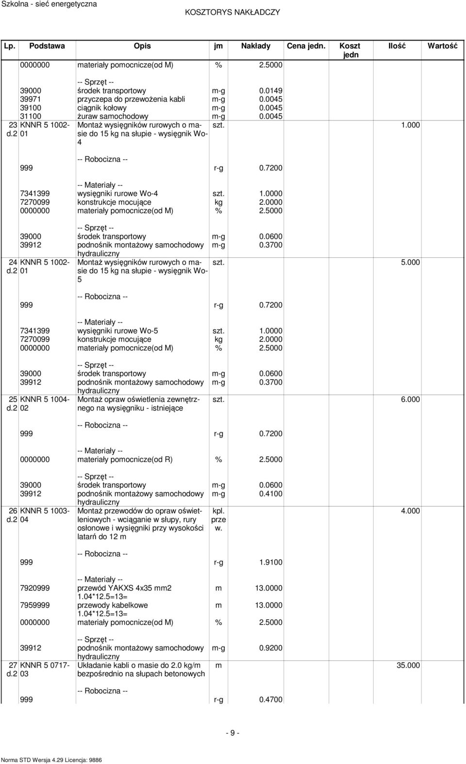 0600 39912 podnośnik ontaŝowy saochodowy -g 0.3700 24 KNNR 5 1002-01 MontaŜ wysięgników rurowych o asie do 15 kg na słupie - wysięgnik Wo- 5 szt. 5.000 999 r-g 0.