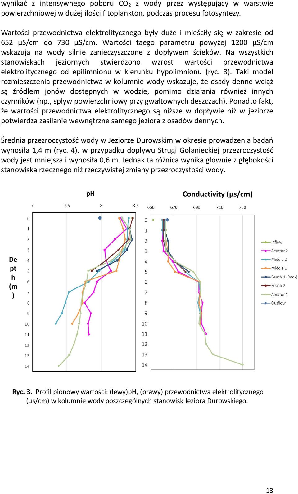 Wartości taego parametru powyżej 1200 µs/cm wskazują na wody silnie zanieczyszczone z dopływem ścieków.