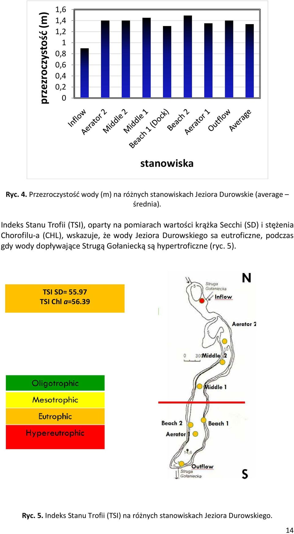 Indeks Stanu Trofii (TSI), oparty na pomiarach wartości krążka Secchi (SD) i stężenia Chorofilu-a (CHL), wskazuje, że wody