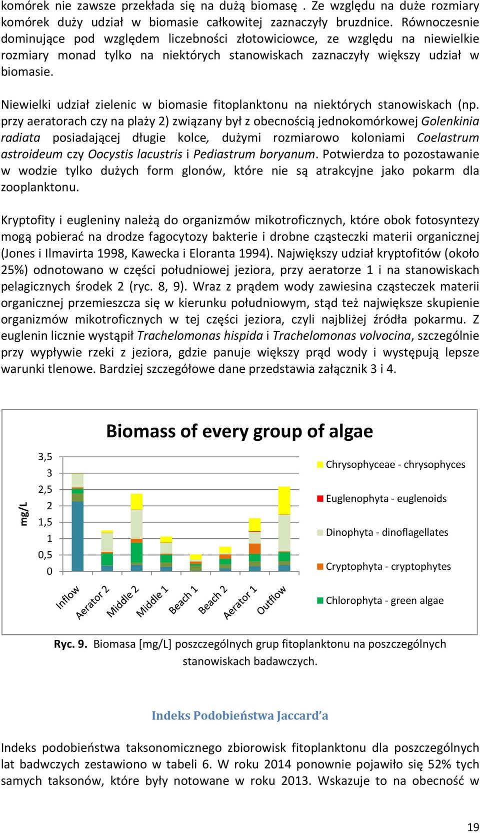 Niewielki udział zielenic w biomasie fitoplanktonu na niektórych stanowiskach (np.