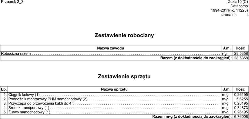 ....... montażowy.......... PHM..... samochodowy... (2)............................................................... 3.. Przyczepa........ do... przewożenia........... kabli.... do.. 4 t........................................................................ 4.. Środek.