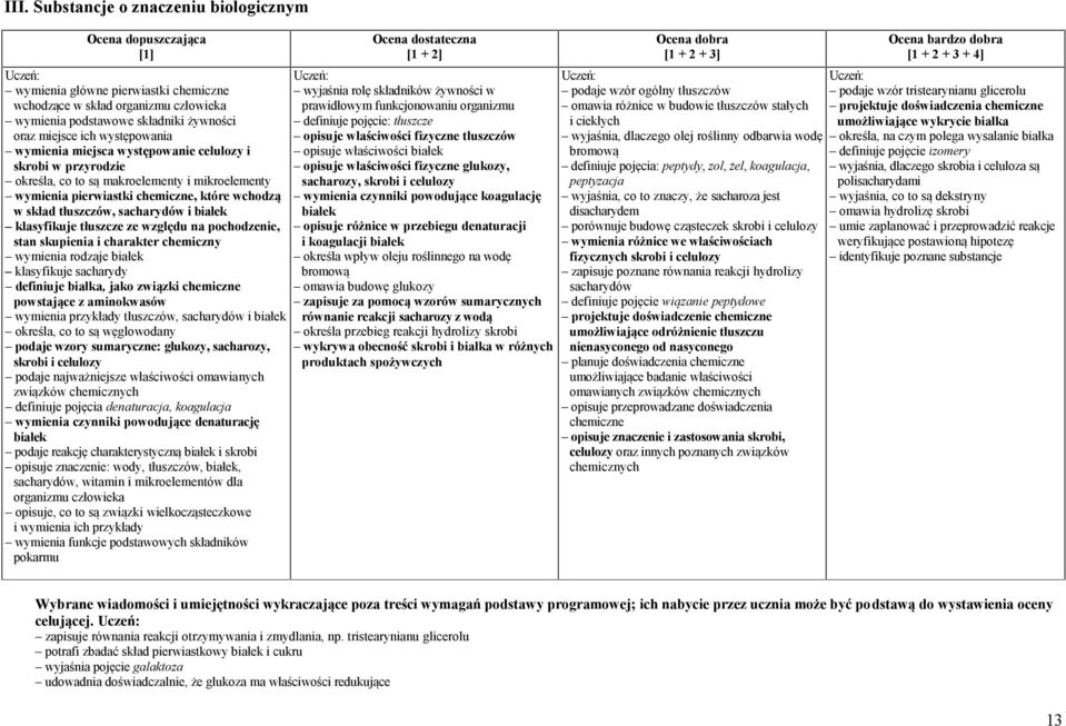 tłuszcze ze względu na pochodzenie, stan skupienia i charakter chemiczny wymienia rodzaje białek klasyfikuje sacharydy definiuje białka, jako związki chemiczne powstające z aminokwasów wymienia