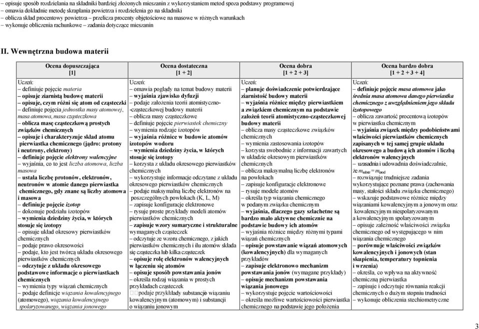 Wewnętrzna budowa materii definiuje pojęcie materia opisuje ziarnistą budowę materii opisuje, czym różni się atom od cząsteczki definiuje pojęcia jednostka masy atomowej, masa atomowa, masa