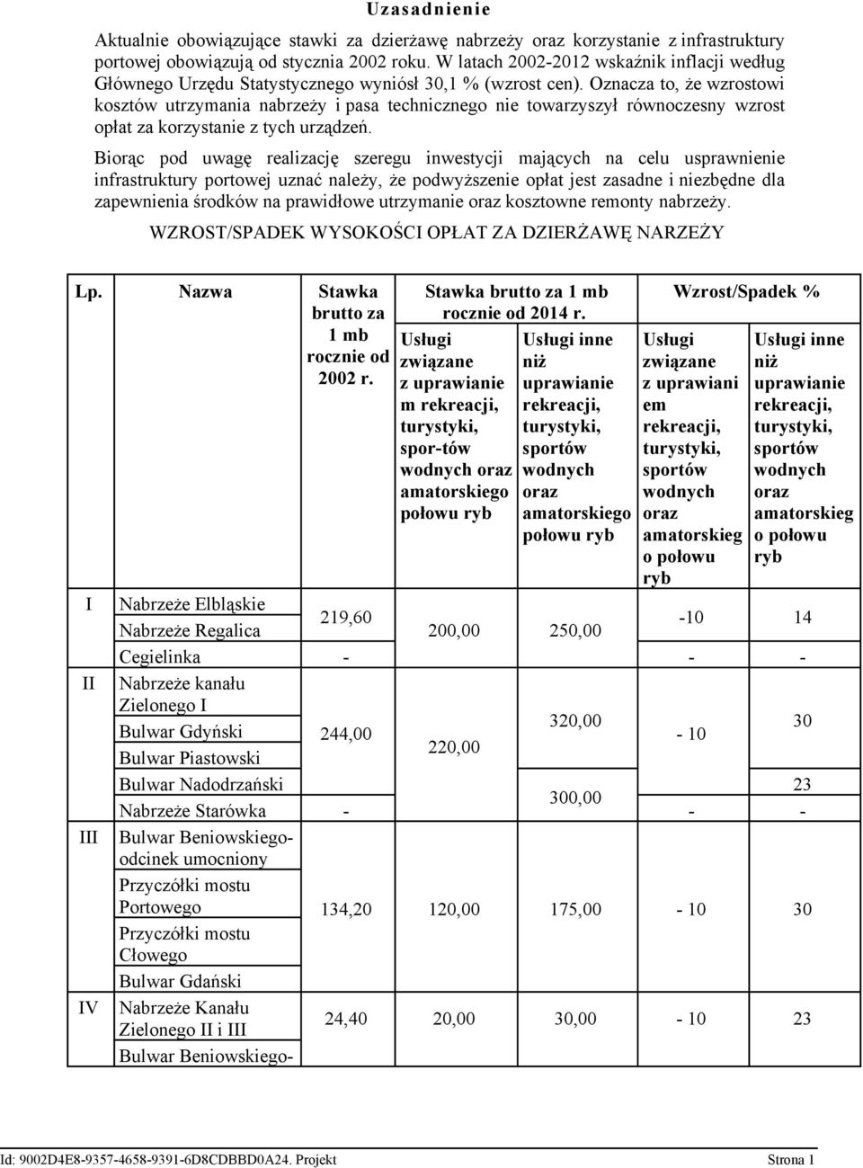 Oznacza to, że wzrostowi kosztów utrzymania nabrzeży i pasa technicznego nie towarzyszył równoczesny wzrost opłat za korzystanie z tych urządzeń.