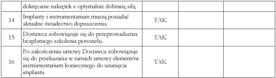 Po zakończeniu umowy Dostawca zobowiązuje się do przekazania w