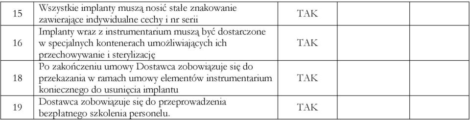 umożliwiających ich przechowywanie i sterylizację Po zakończeniu umowy Dostawca