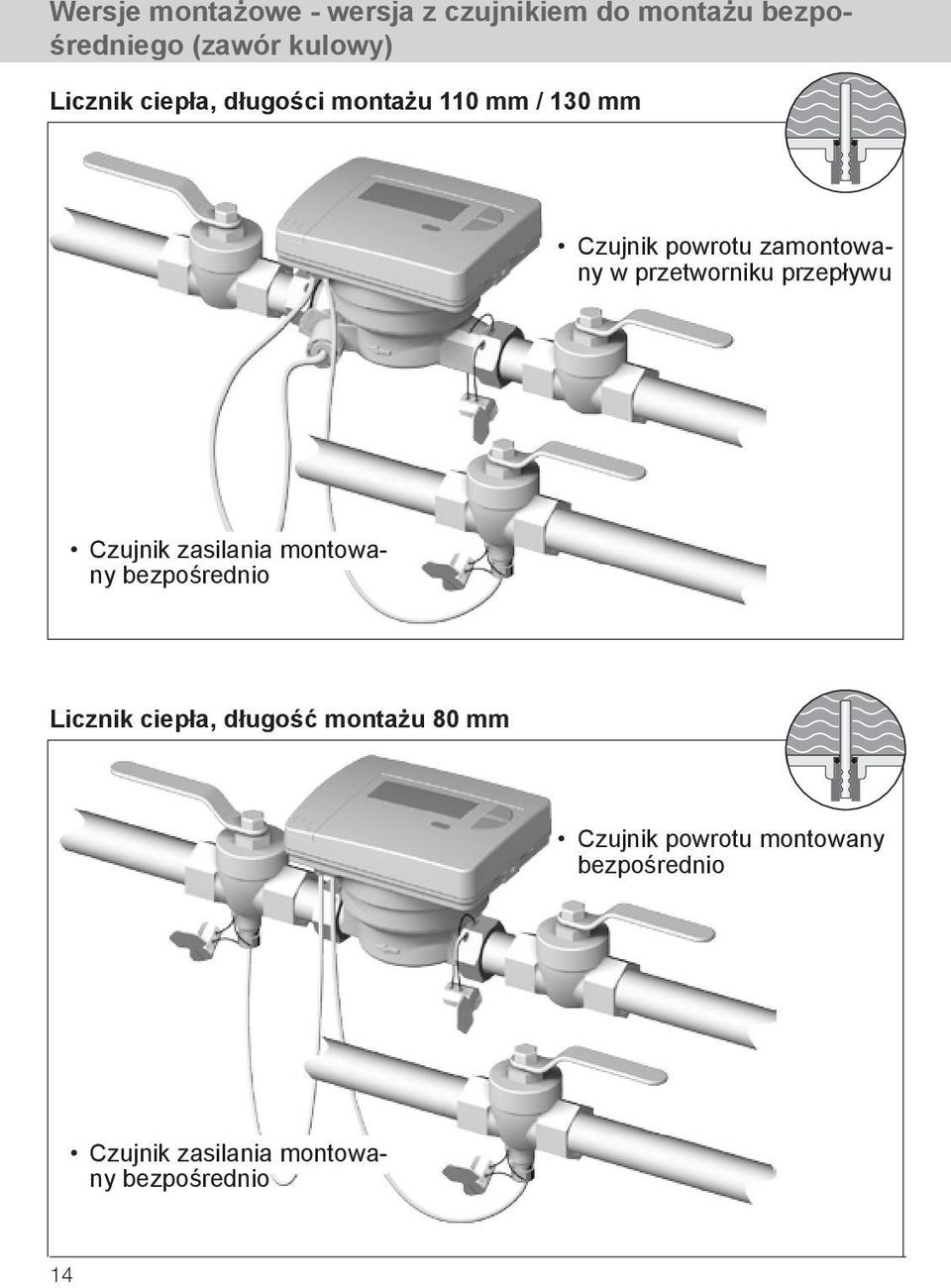 przetworniku przepływu Czujnik zasilania montowany bezpośrednio Licznik ciepła,