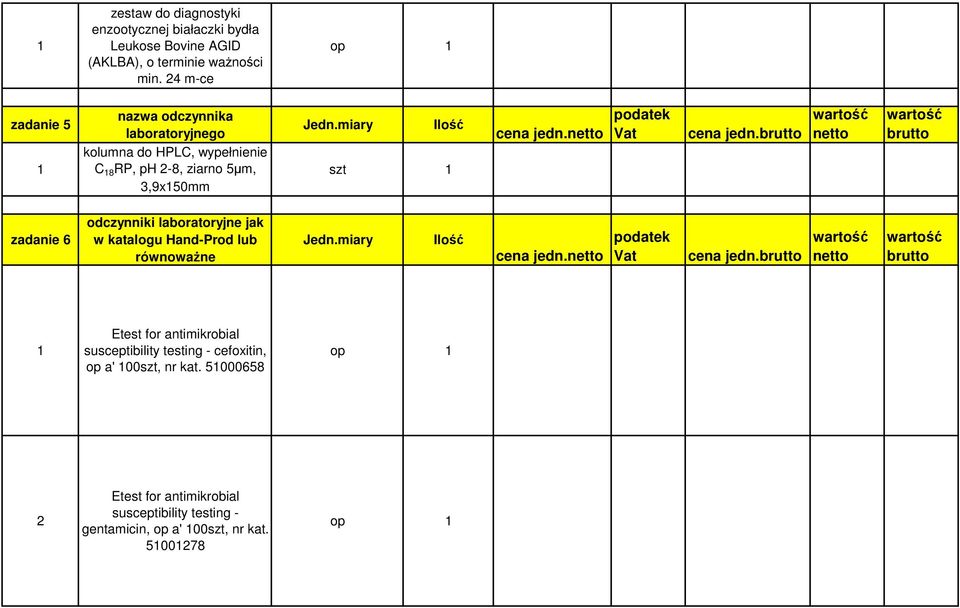 3,9x50mm szt zadanie 6 w katalogu Hand-Prod lub Etest for antimikrobial susceptibility testing - cefoxitin,