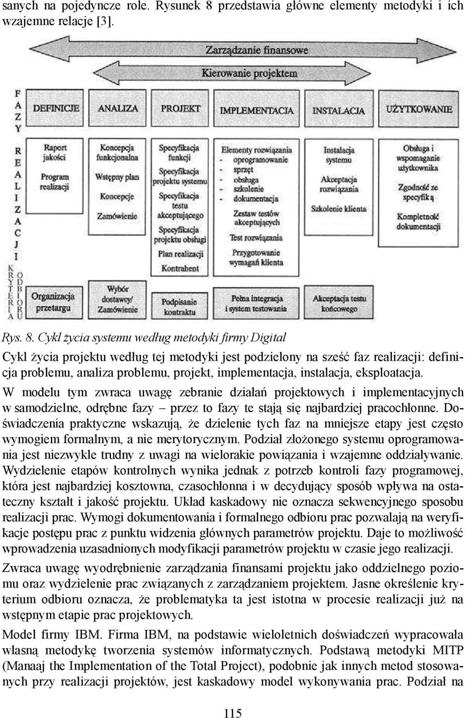 Cykl życia systemu według metodyki firmy Digital Cykl życia projektu według tej metodyki jest podzielony na sześć faz realizacji: definicja problemu, analiza problemu, projekt, implementacja,