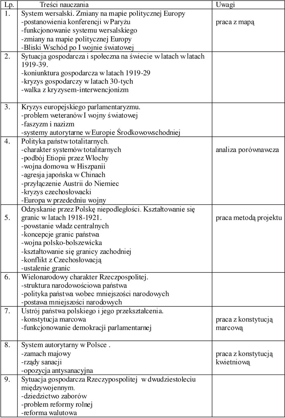 Sytuacja gospodarcza i społeczna na świecie w latach w latach 1919-39. -koniunktura gospodarcza w latach 1919-29 -kryzys gospodarczy w latach 30-tych -walka z kryzysem-interwencjonizm 3.