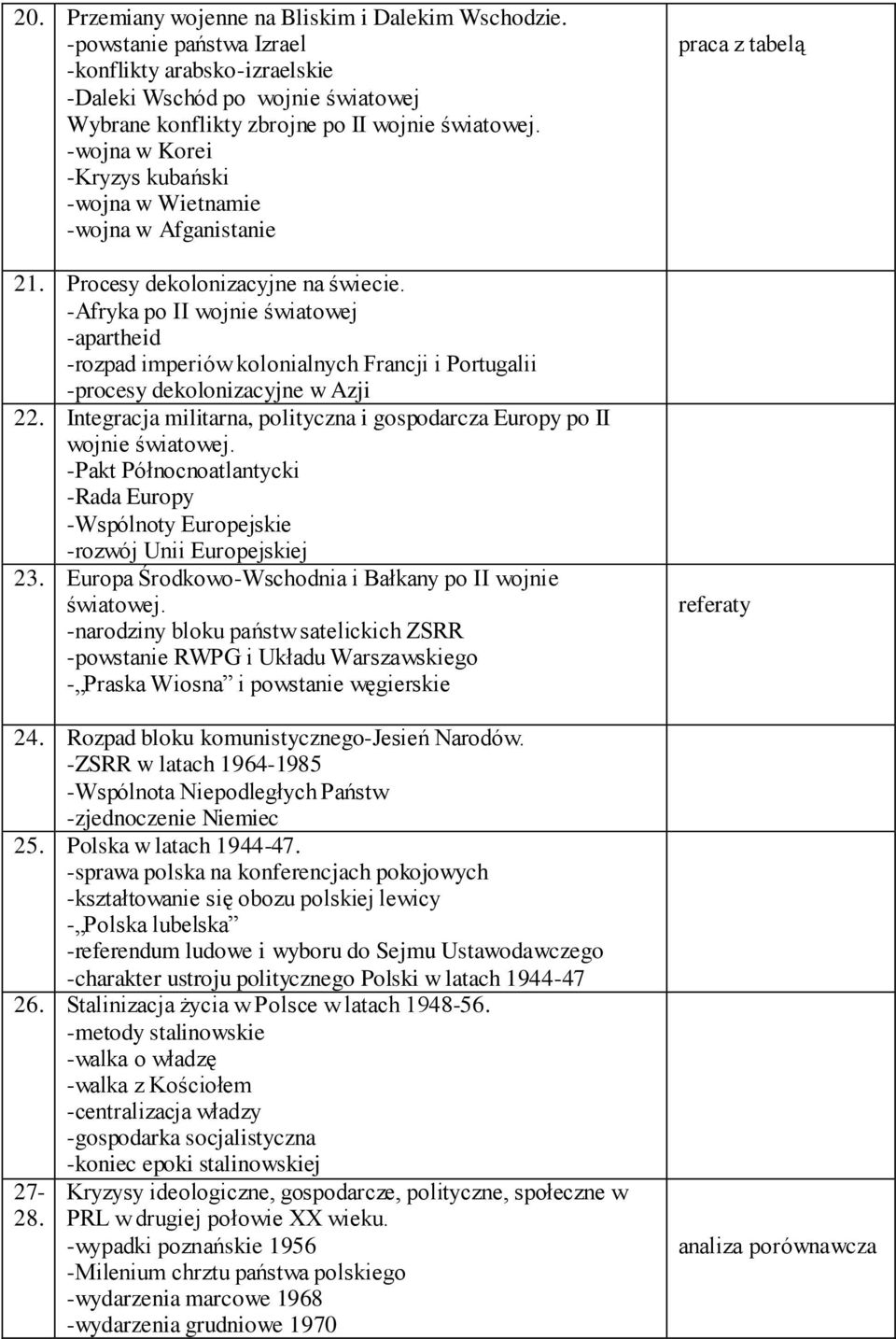 -Afryka po II wojnie światowej -apartheid -rozpad imperiów kolonialnych Francji i Portugalii -procesy dekolonizacyjne w Azji 22.