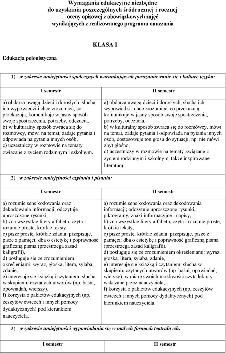 sposób swoje spostrzeżenia, potrzeby, odczucia, b) w kulturalny sposób zwraca się do rozmówcy, mówi na temat, zadaje pytania i odpowiada na pytania innych osób, c) uczestniczy w rozmowie na tematy