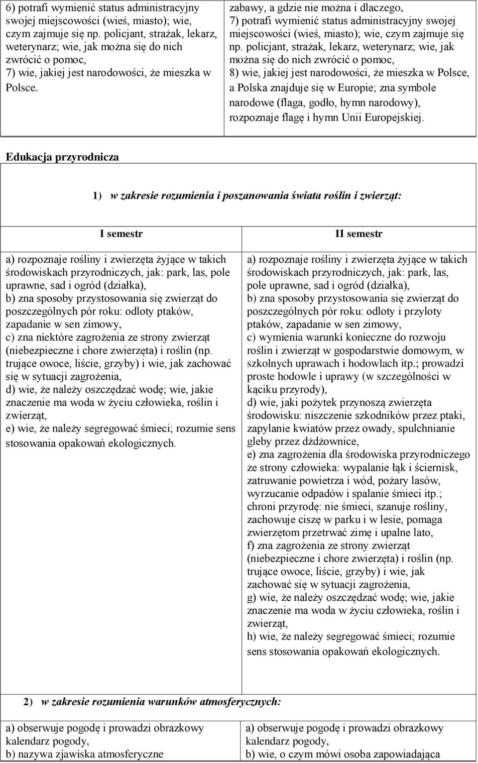 zabawy, a gdzie nie można i dlaczego, 7) potrafi wymienić status administracyjny swojej miejscowości (wieś, miasto); wie, czym zajmuje się np.