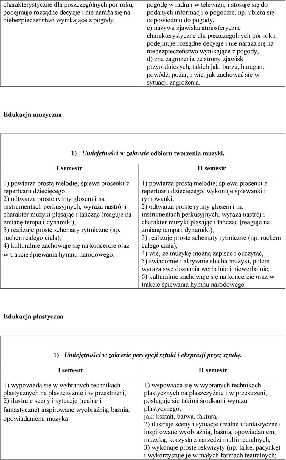 ubiera się odpowiednio do pogody, c) nazywa zjawiska atmosferyczne charakterystyczne dla poszczególnych pór roku, podejmuje rozsądne decyzje i nie naraża się na niebezpieczeństwo wynikające z pogody,