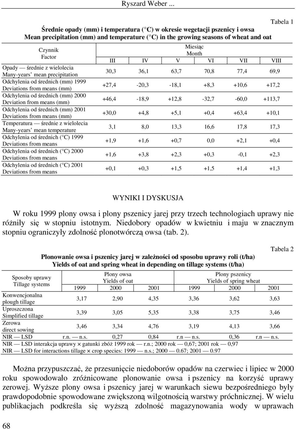 Deviations from means (mm) Temperatura średnie z wielolecia Many-years mean temperature Odchylenia od średnich ( C) 1999 Deviations from means Odchylenia od średnich ( C) 2000 Deviations from means