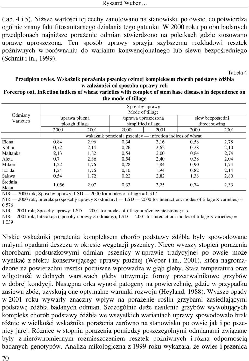 Ten sposób uprawy sprzyja szybszemu rozkładowi resztek pożniwnych w porównaniu do wariantu konwencjonalnego lub siewu bezpośredniego (Schmit i in., 1999). Tabela 4 Przedplon owies.