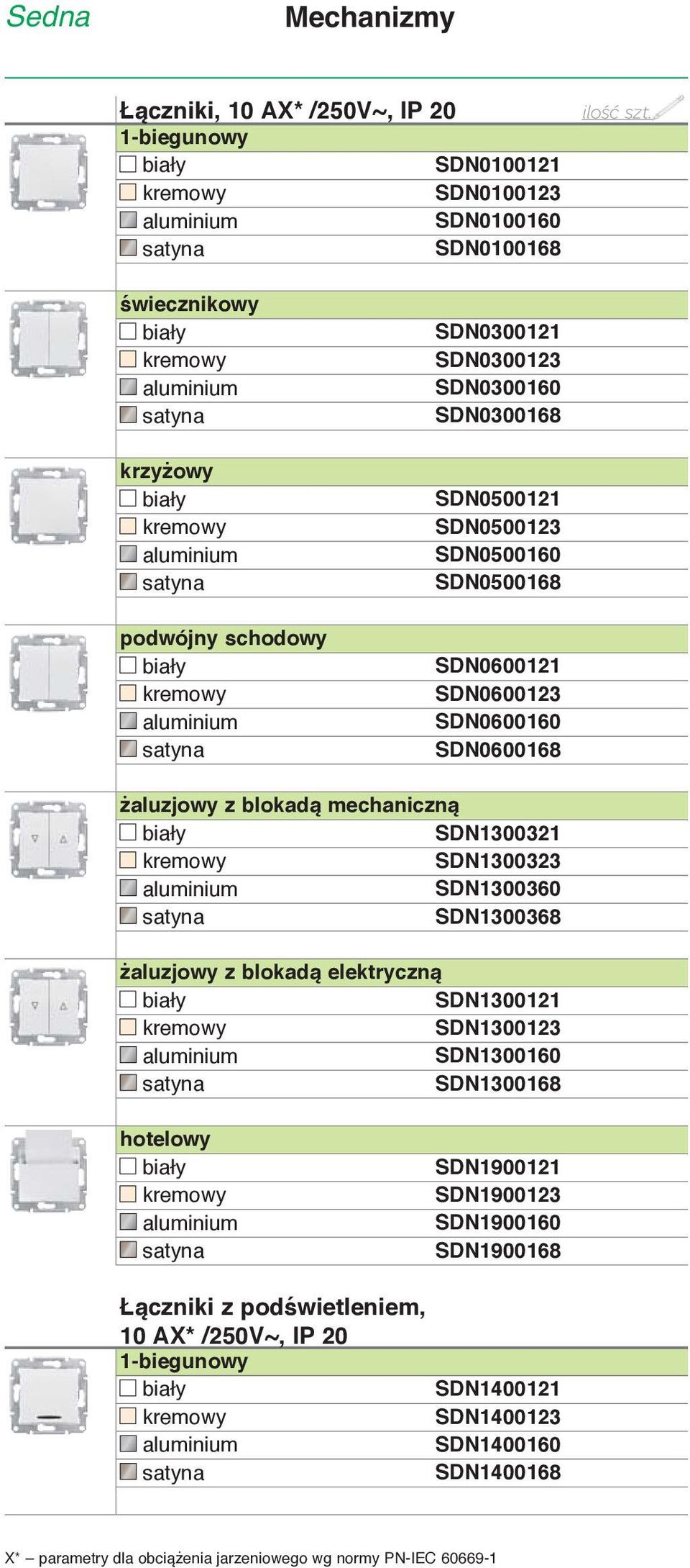 SDN0600168 żaluzjowy z blokadą mechaniczną SDN1300321 SDN1300323 SDN1300360 SDN1300368 żaluzjowy z blokadą elektryczną SDN1300121 SDN1300123 SDN1300160 SDN1300168