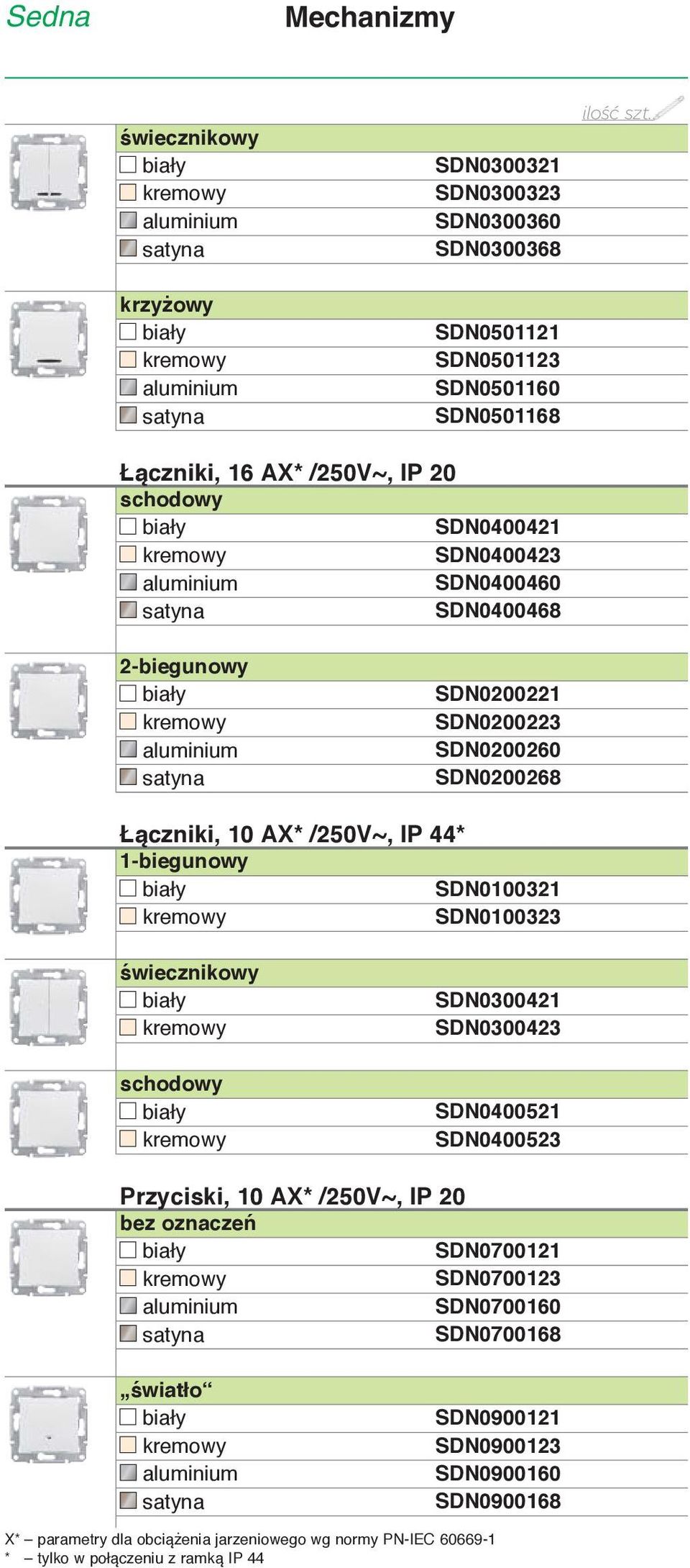 /250V~, IP 44* 1-biegunowy SDN0100321 SDN0100323 świecznikowy schodowy SDN0300421 SDN0300423 SDN0400521 SDN0400523 Przyciski, 10 AX* /250V~, IP 20 bez oznaczeń