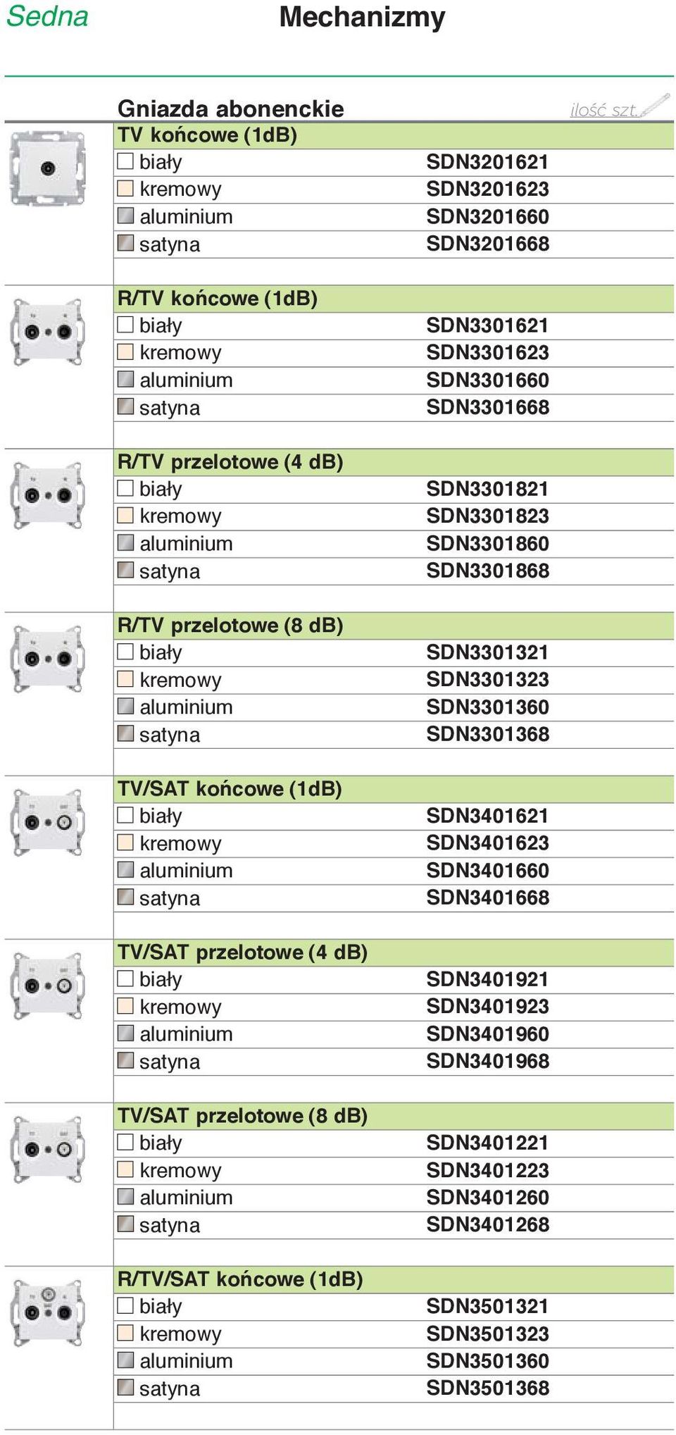 SDN3301660 SDN3301668 SDN3301821 SDN3301823 SDN3301860 SDN3301868 SDN3301321 SDN3301323 SDN3301360 SDN3301368 SDN3401621 SDN3401623 SDN3401660