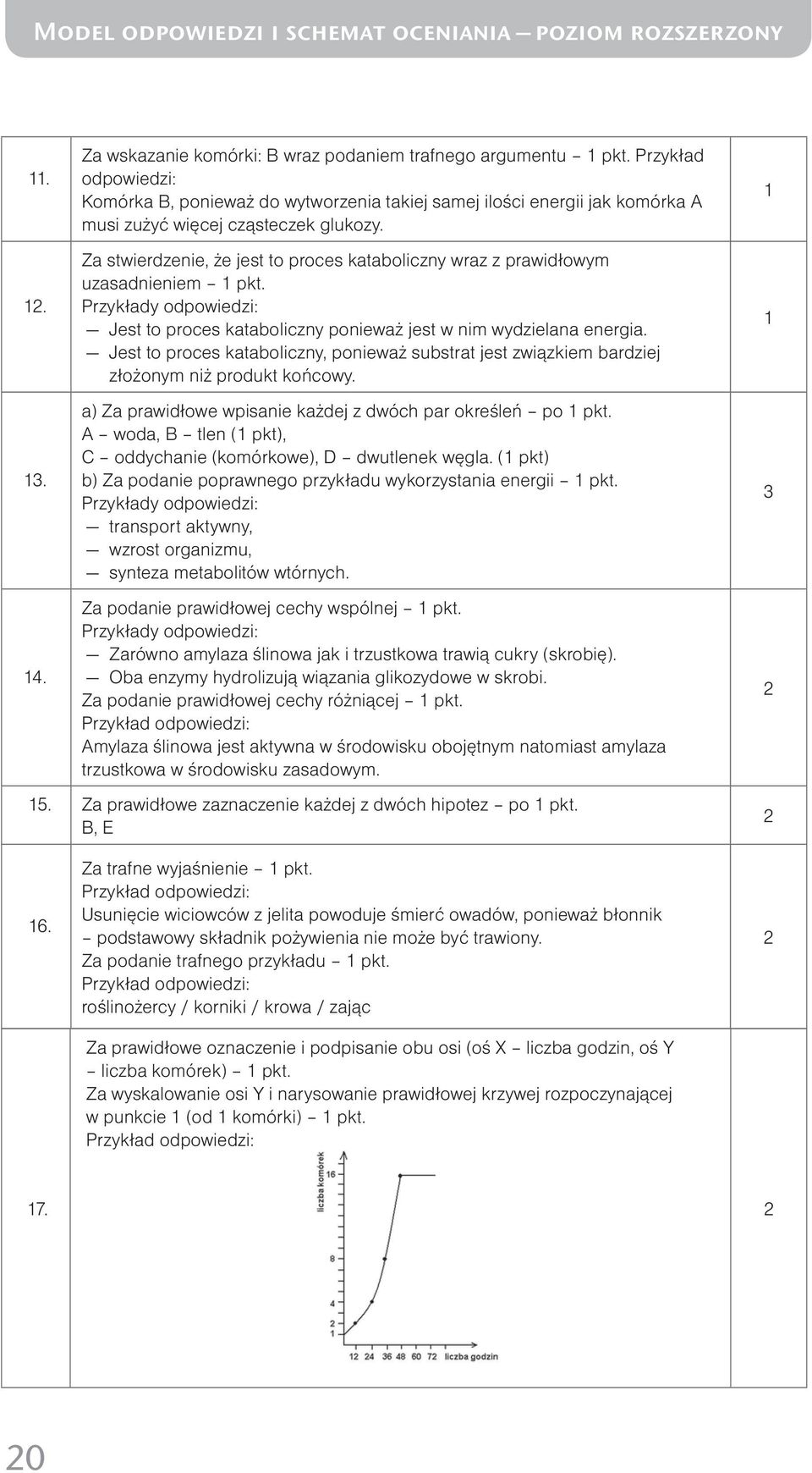 Za stwierdzenie, że jest to proces kataboliczny wraz z prawidłowym uzasadnieniem pkt. Przykłady odpowiedzi: Jest to proces kataboliczny ponieważ jest w nim wydzielana energia.