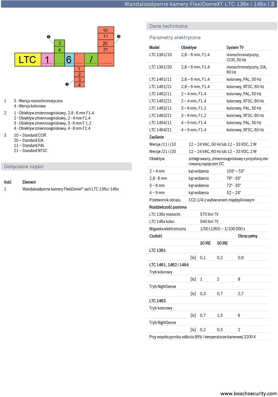 4 3 10 Standard CCIR 20 Standard EIA 11 Standard PAL 21 Standard NTSC Dołączone części Ilość Element 1 Wandaloodporne kamery FlexiDome XT serii LTC 136x i 146x Model Obiektyw System TV LTC 1361/10