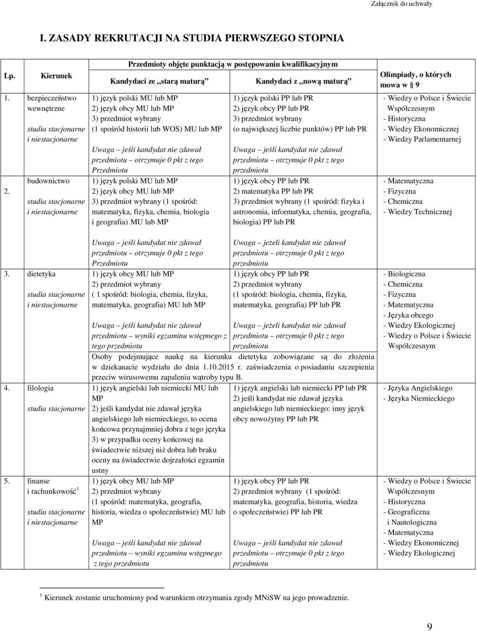 wybrany (1 spośród: matematyka, fizyka, chemia, biologia i geografia) MU lub MP Przedmiotu 1) język obcy MU lub MP ( 1 spośród: biologia, chemia, fizyka, matematyka, geografia) MU lub MP wyniki