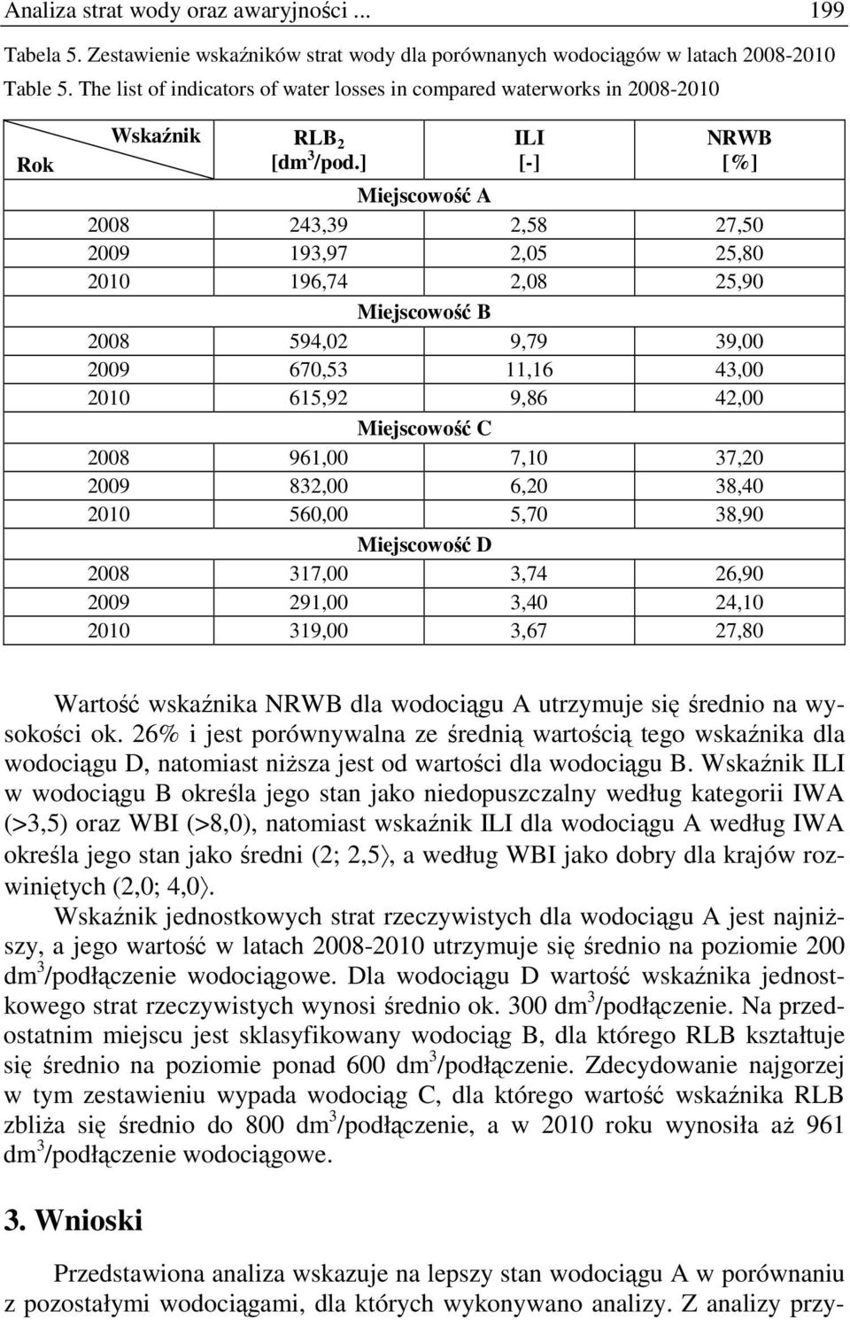 ] ILI [-] NRWB [%] Miejscowość A 2008 243,39 2,58 27,50 2009 193,97 2,05 25,80 2010 196,74 2,08 25,90 Miejscowość B 2008 594,02 9,79 39,00 2009 670,53 11,16 43,00 2010 615,92 9,86 42,00 Miejscowość C