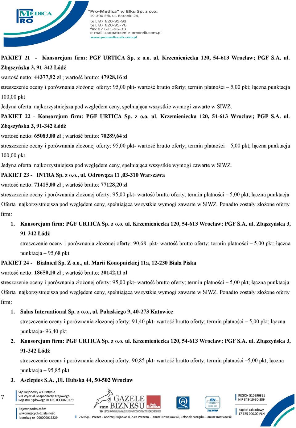 Z o.o., ul. Marii Konopnickiej 11a, 12-230 Biała Piska wartość netto: 18650,10 zł ; wartość brutto: 20142,11 zł 1. Salus International Sp. z o.o., ul. Pułaskiego 9, 40-273 Katowice streszczenie oceny i porównania złożonej oferty: 91,40 pkt- wartość brutto oferty; termin płatności 5,00 pkt; łączna punktacja- 96,40 pkt 2.