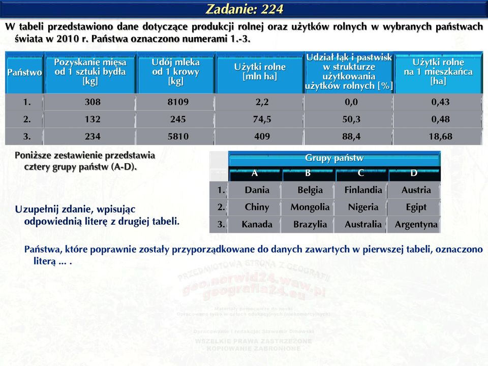 308 8109 2,2 0,0 0,43 2. 132 245 74,5 50,3 0,48 3. 234 5810 409 88,4 18,68 Poniższe zestawienie przedstawia cztery grupy państw (A-D). Uzupełnij zdanie, wpisując odpowiednią literę z drugiej tabeli.